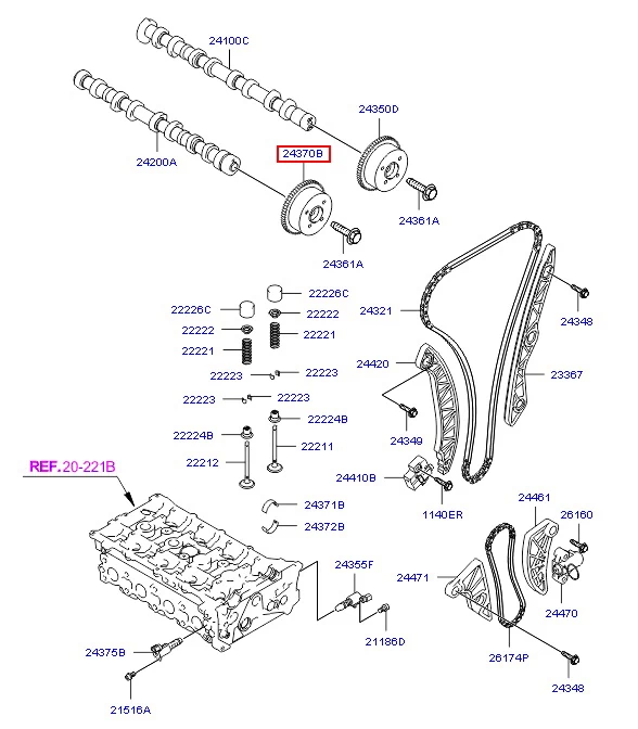 دنده CVT اسپورتیج 